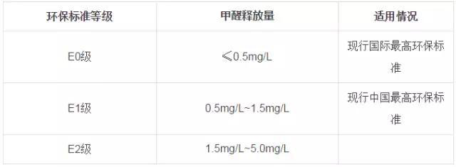 又有學(xué)生因室內(nèi)甲醛超標(biāo)中毒？買什么家具才能讓人放心？